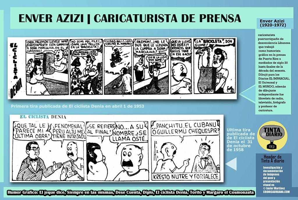 Enver Azizi Caricaturista de prensa en Puerto Rico, El ciclista Denia comenzó a publicarse miércoles 1 de abril de 1953 