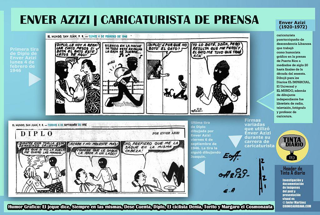 Enver Azizi Caricaturista de prensa en Puerto Rico, Primera y ultima tira de Diplo de Enver Azizi